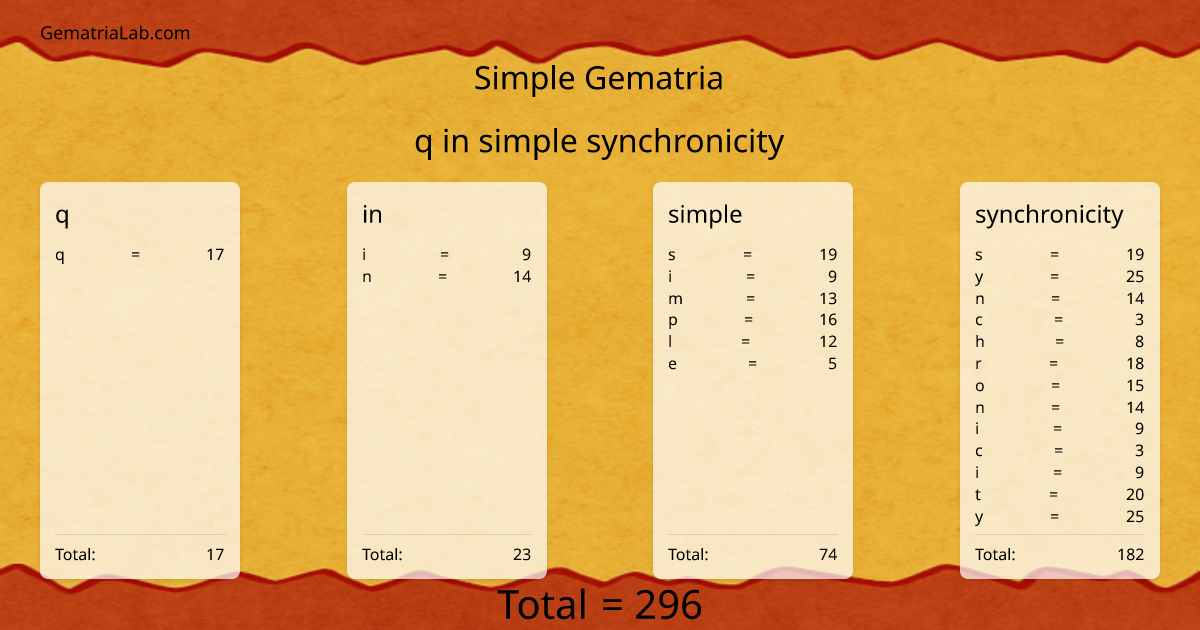 q in simple synchronicity in simple Gematria